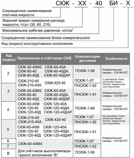 БИ-СЖК блок измерительный преобразования массы в импульсы БИ-СЖК блок измерительный преобразования массы в импульсы