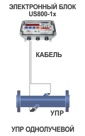 US-800 ультразвуковой расходомер воды