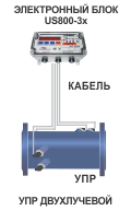 US-800 ультразвуковой расходомер воды