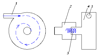 Схема первой ступени вихревых преобразователей с тангенциальным вводом в камеру