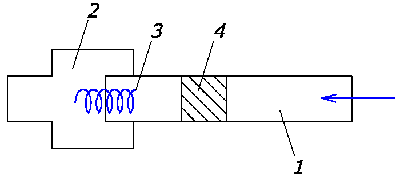 Схема первой ступени вихревых преобразователей с винтовым завихряющим устройством