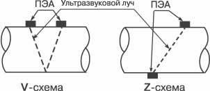 ПЭА-Н (-В) преобразователь электроакустический накладной (врезной)