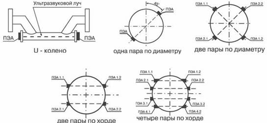 ПЭА-Н (-В) преобразователь электроакустический накладной (врезной)