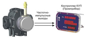 СЖ-ППО счетчик с овальными шестернями для учета нефтепродуктов и других жидкостей